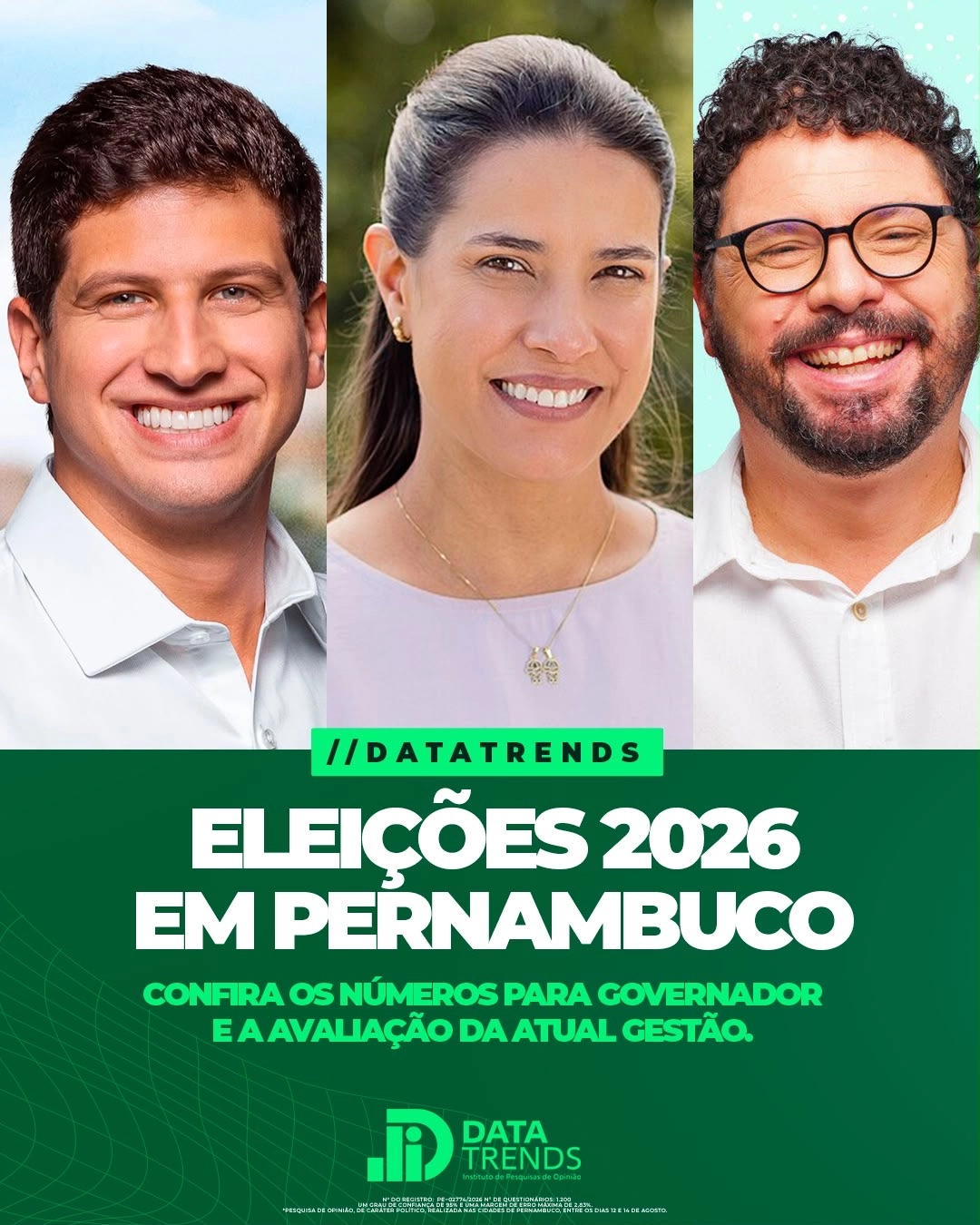DataTrends: Raquel Lyra lidera disputa pelo Governo de Pernambuco e abre nove pontos sobre João Campos