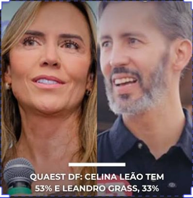 PESQUISA 2o. TURNO GDF: Celina tem 53%; Grass, 33% para mais de 1.100 eleitores brasilienses