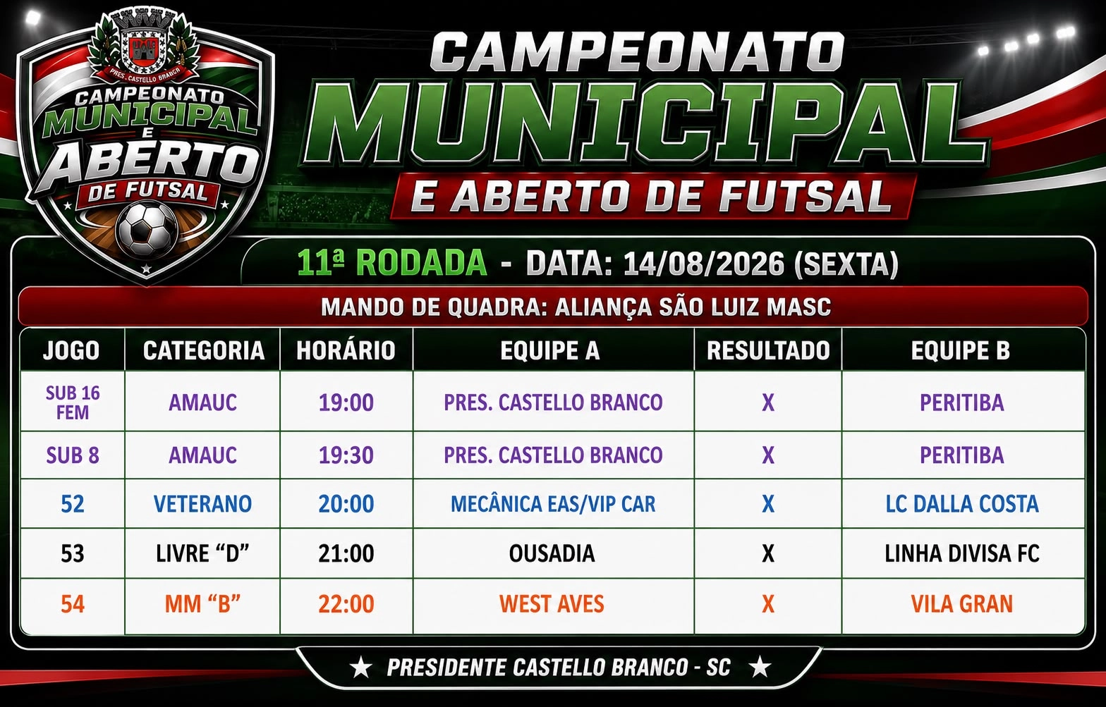 Presidente Castello Branco Sedia 11ª Rodada do Campeonato Municipal e Aberto e liga G8 de Futsal nesta Sexta-feira