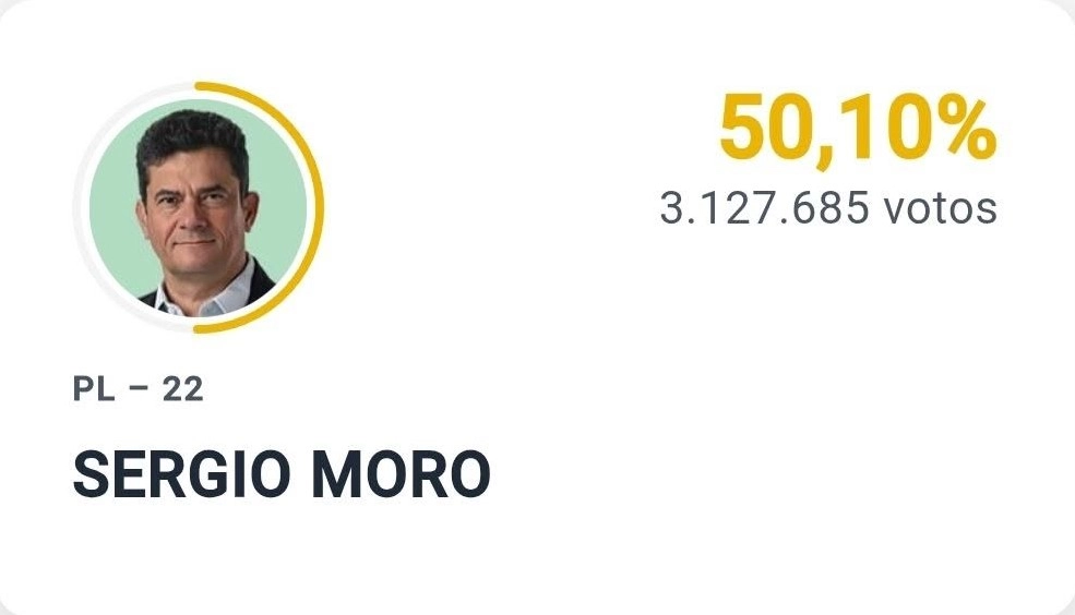 Sérgio Moro é eleito governador do Paraná no primeiro turno