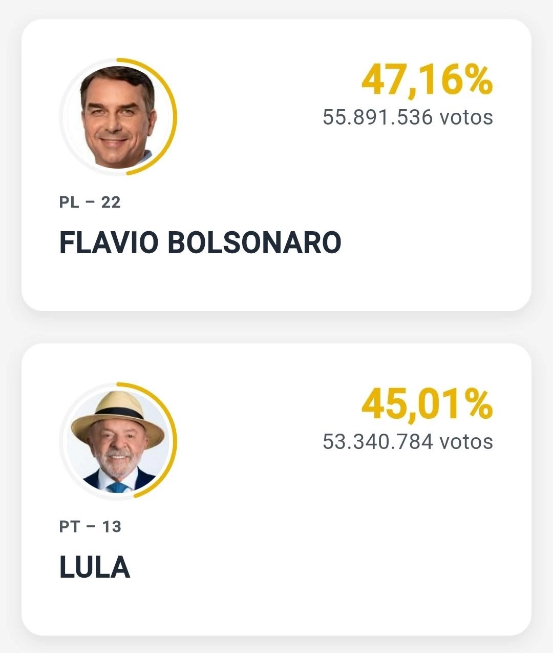 Eleição para presidente do Brasil terá segundo turno