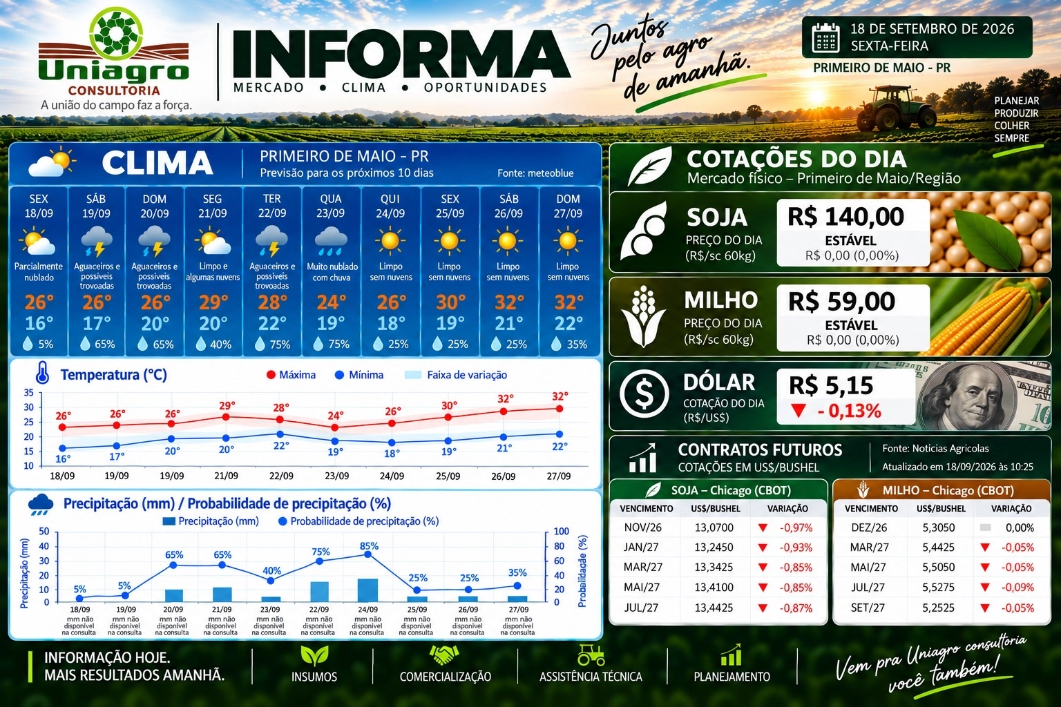 UNIAGRO INFORMA: PREÇO DAS COMMODITIES 18/09/2026